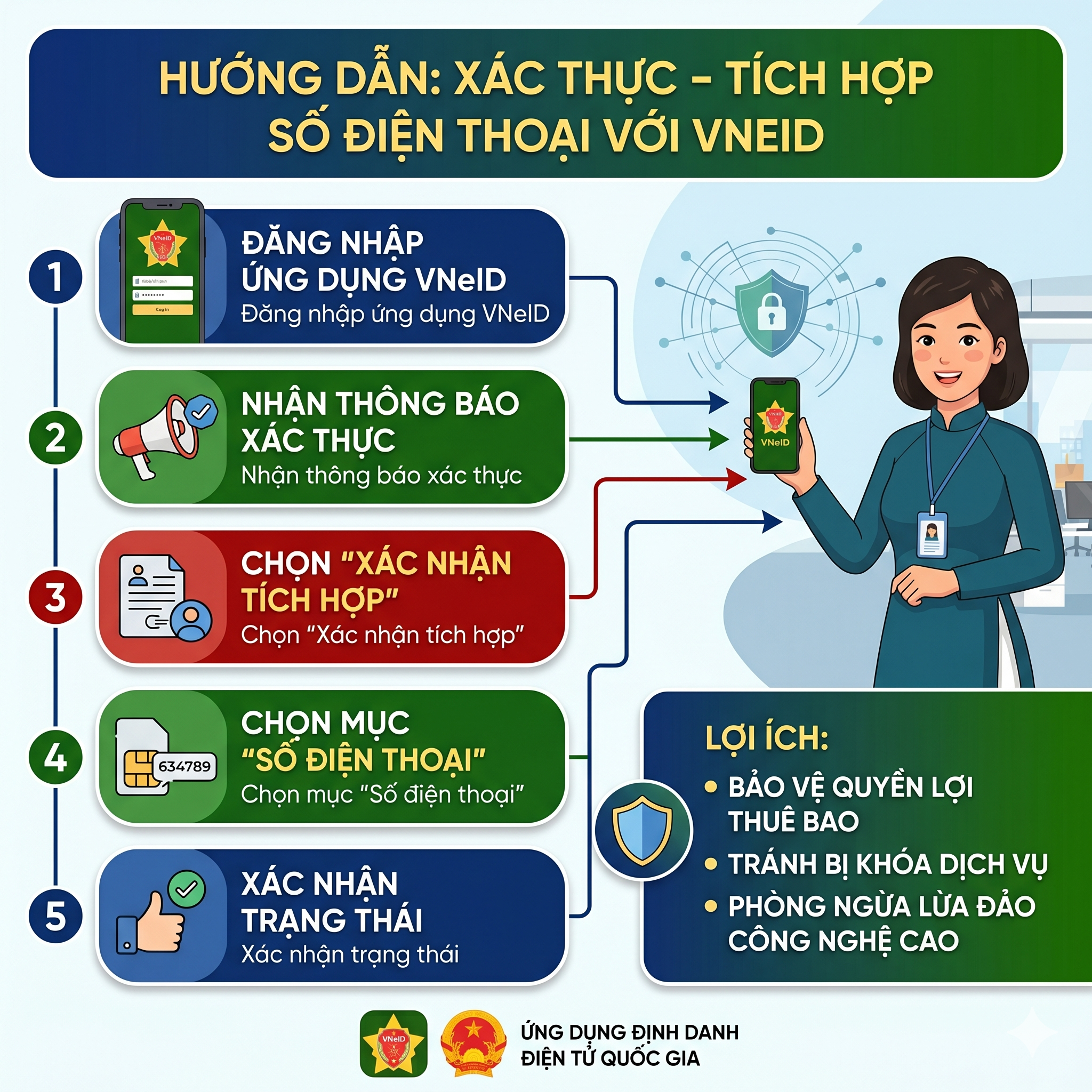 Hướng Dẫn Xác Thực Và Tích Hợp Số Điện Thoại Trên VNeID Nhanh Chóng